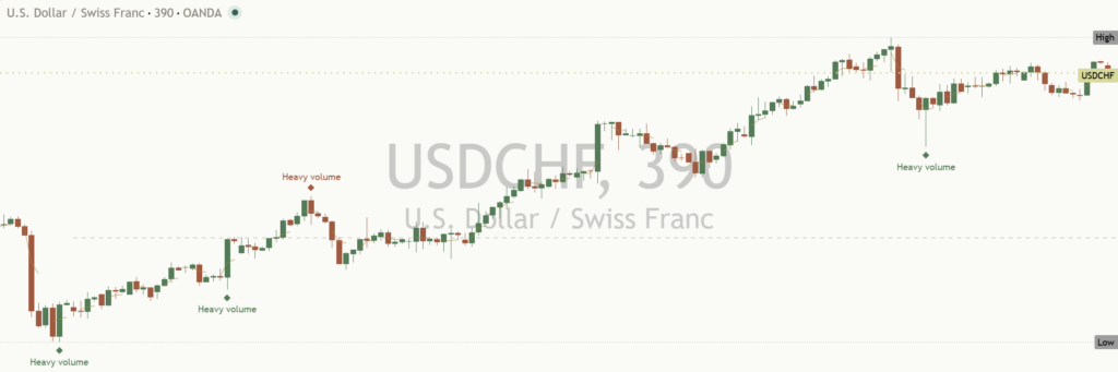 USDCHF: Daily Read | 2026-10-13