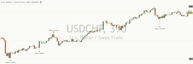 Usdchf 2026-10-13