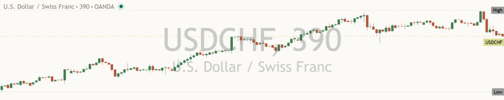 USDCHF: Daily Read | 2026-10-16