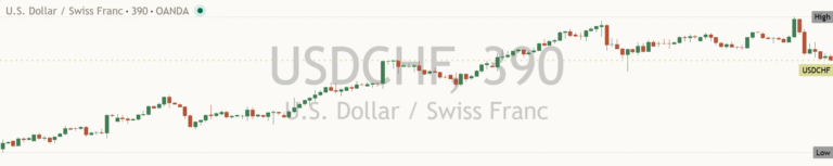 Usdchf 2026-10-16