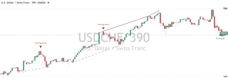 Usdchf 2026-10-19