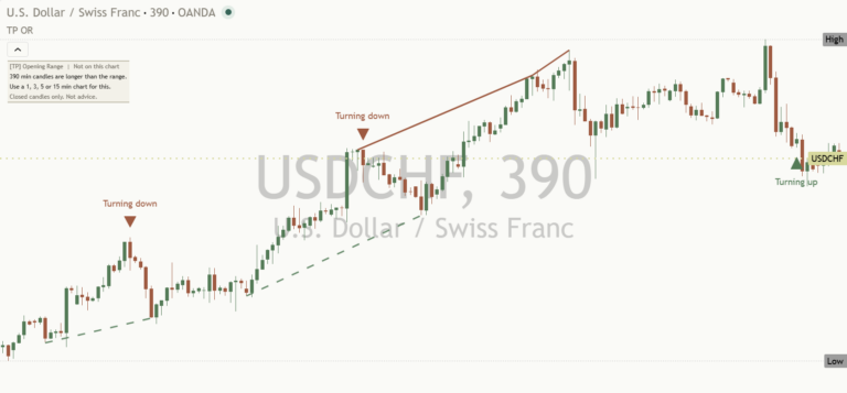 Usdchf 2026-10-20