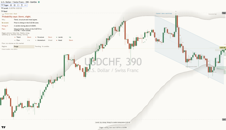 Usdchf 2026-10-27