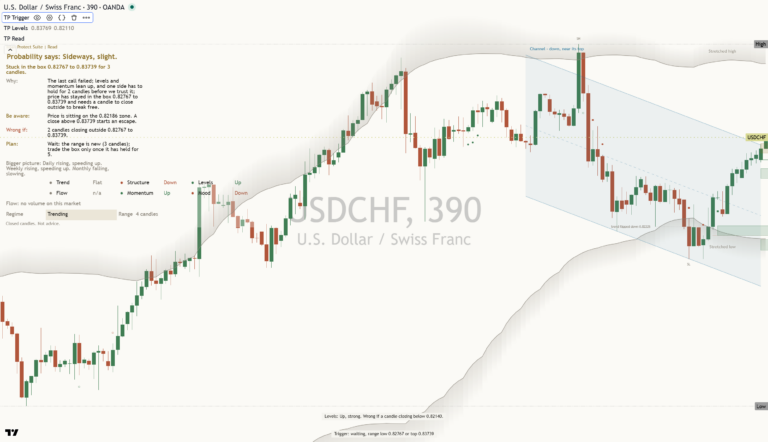 Usdchf 2026-10-28