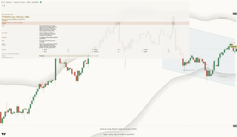 Usdchf 2026-10-29