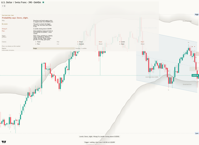 Usdchf 2026-10-30