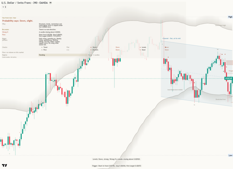 Usdchf 2026-10-31