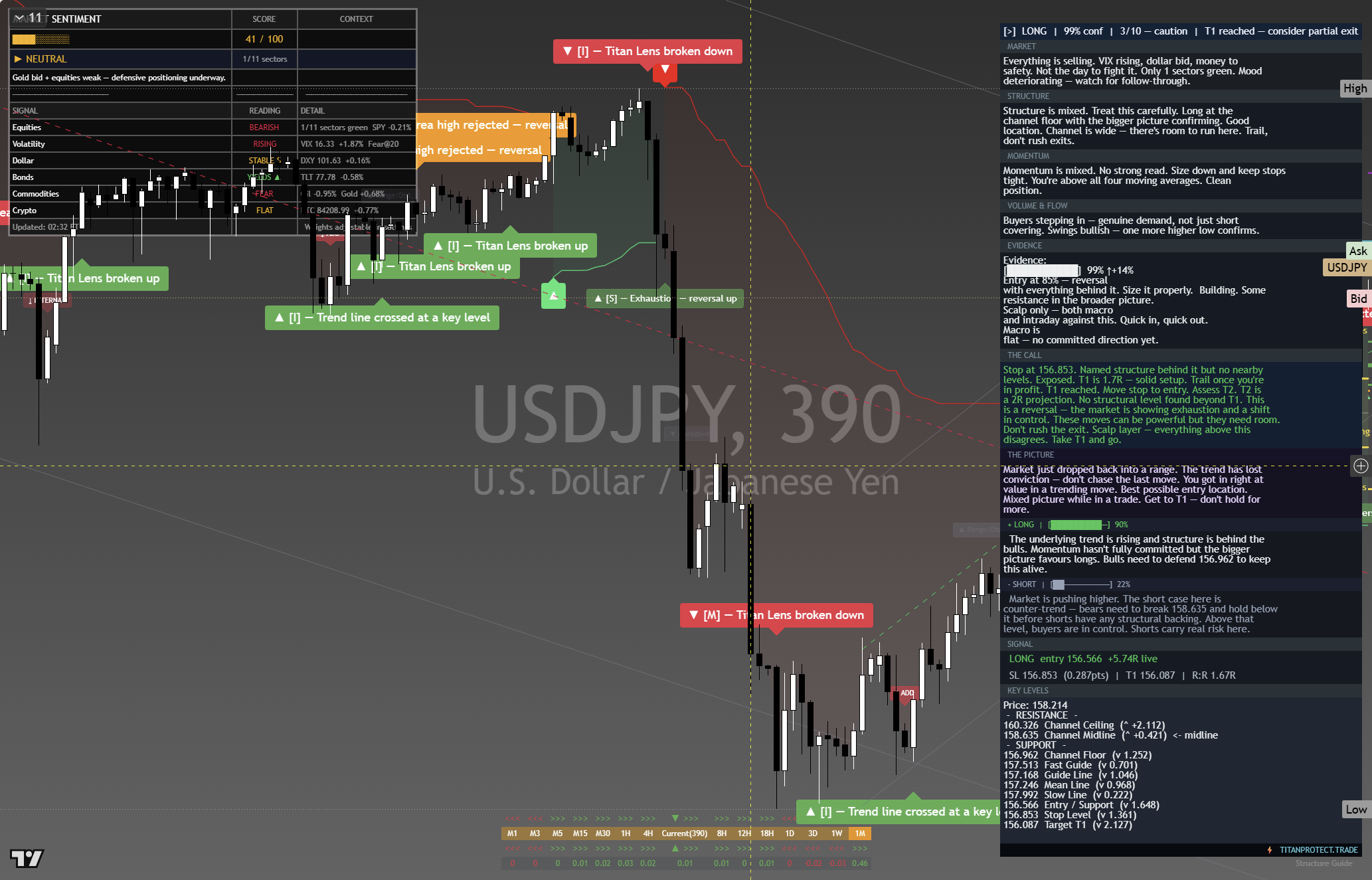 USD/JPY framework chart, 1 October 2026
