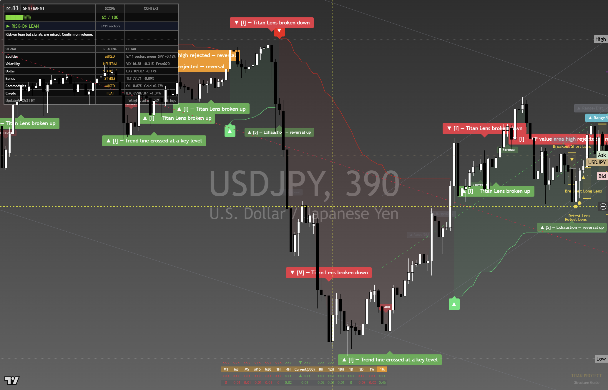 USD/JPY framework chart, 2 October 2026