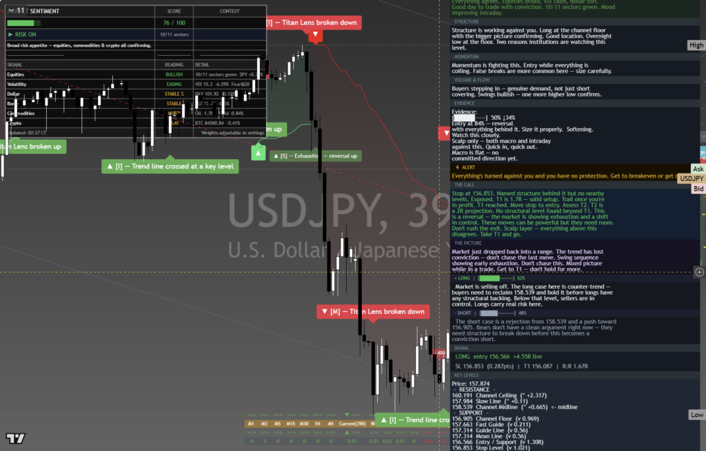 USDJPY: Daily Framework Read | 2026-10-03 chart