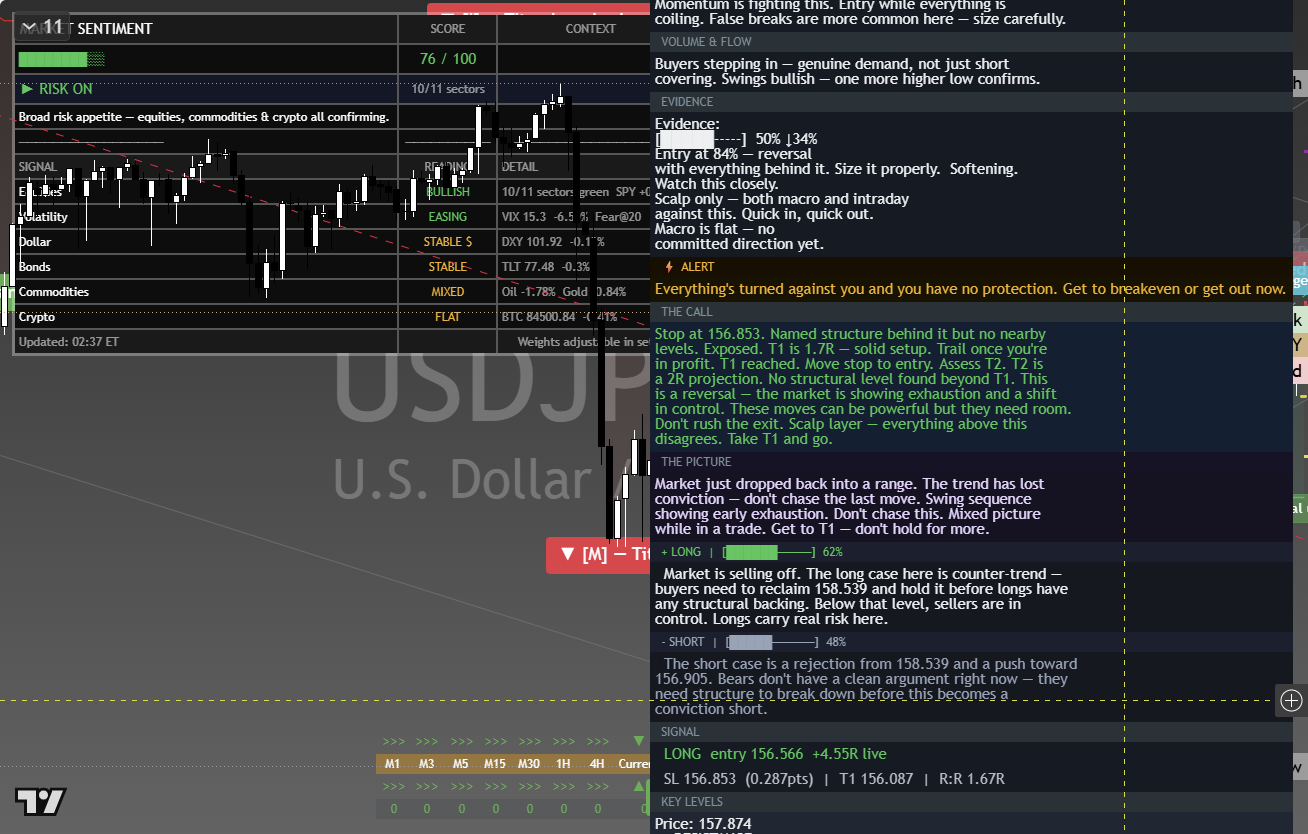 USD/JPY framework chart, 4 October 2026