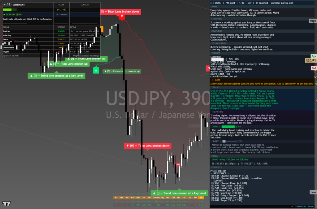 USDJPY: Daily Framework Read | 2026-10-07 chart