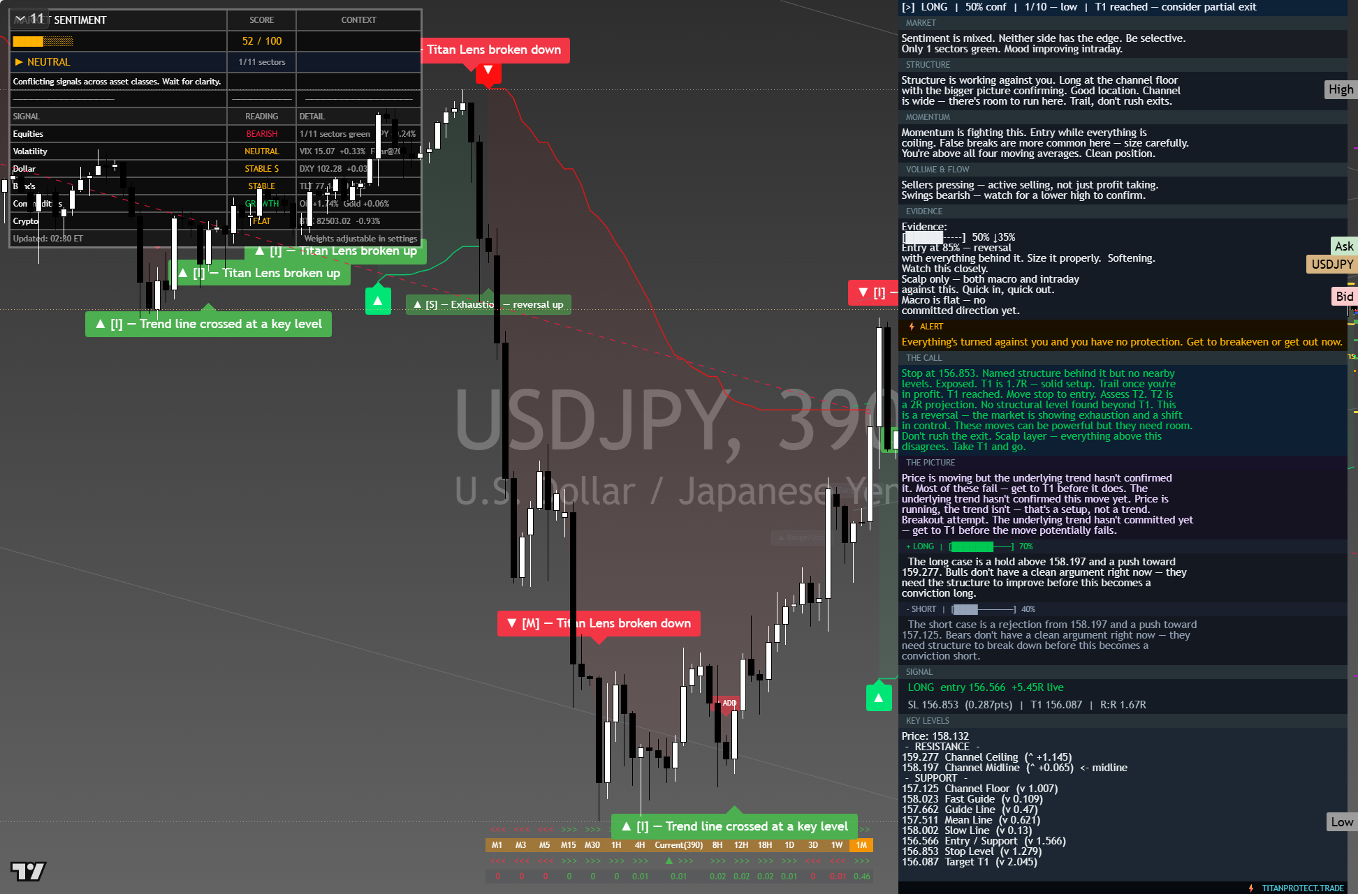USD/JPY framework chart, 8 October 2026