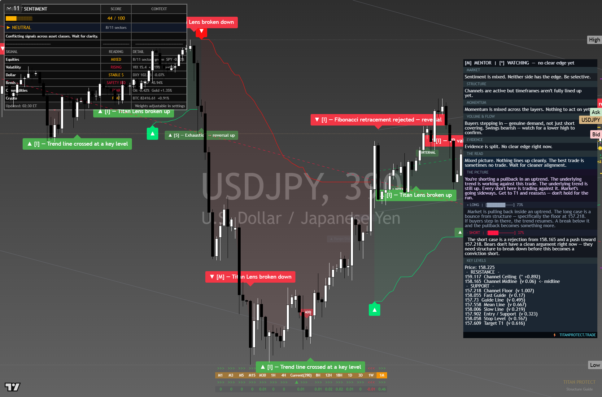 USD/JPY framework chart, 9 October 2026