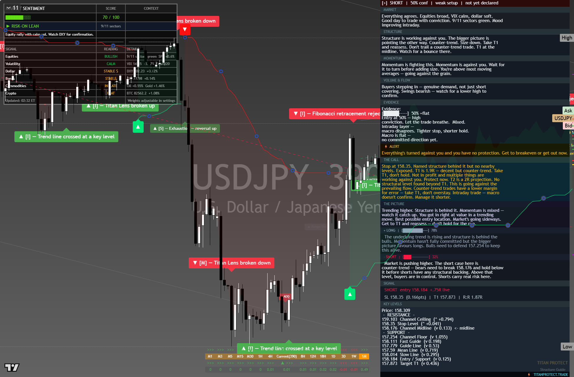 USD/JPY framework chart, 10 October 2026