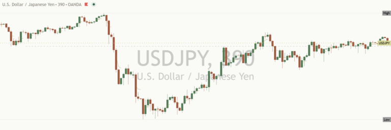 Usdjpy 2026-10-13
