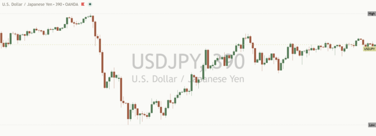 Usdjpy 2026-10-14