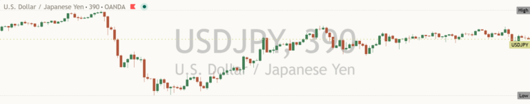 Usdjpy 2026-10-16