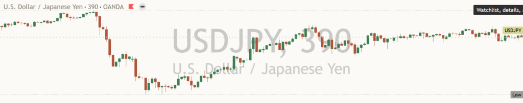 USDJPY: Daily Read | 2026-10-17