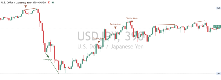 Usdjpy 2026-10-19