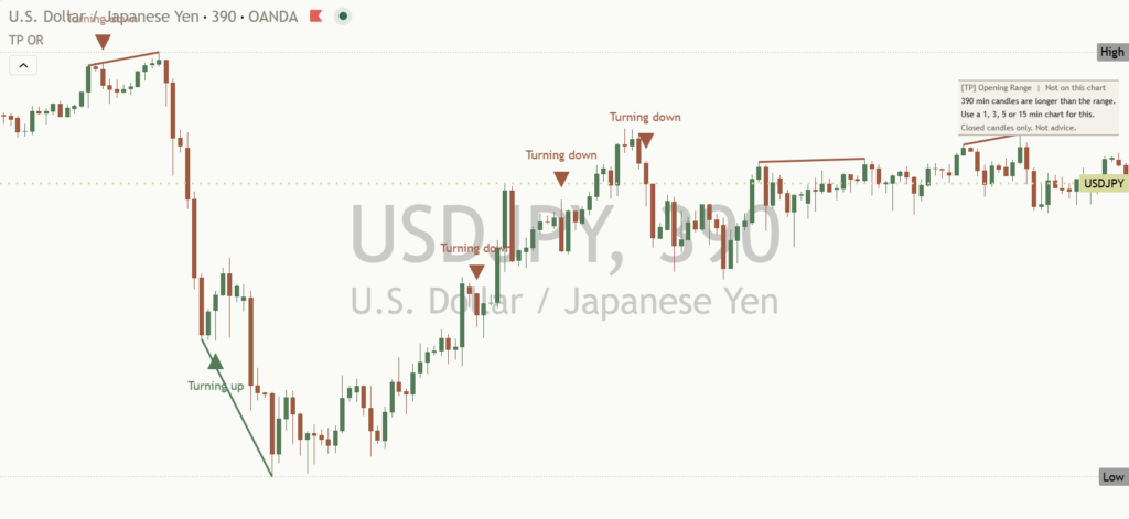 USDJPY: Daily Read | 2026-10-20