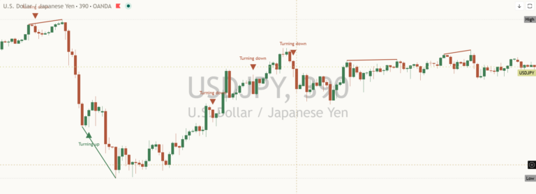 Usdjpy 2026-10-21