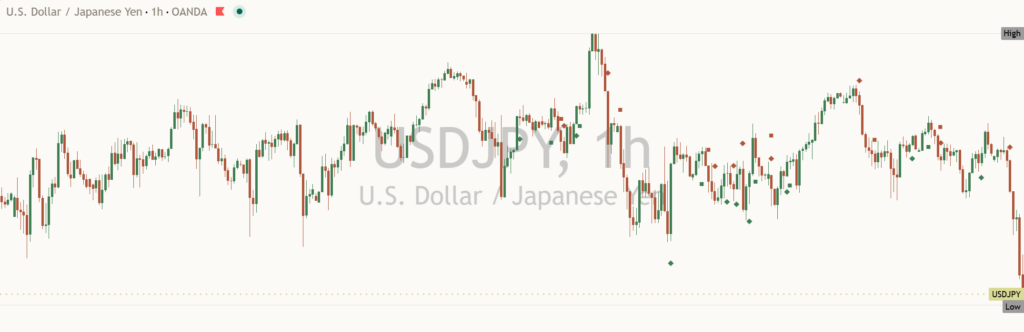 USDJPY: Daily Read | 2026-10-22
