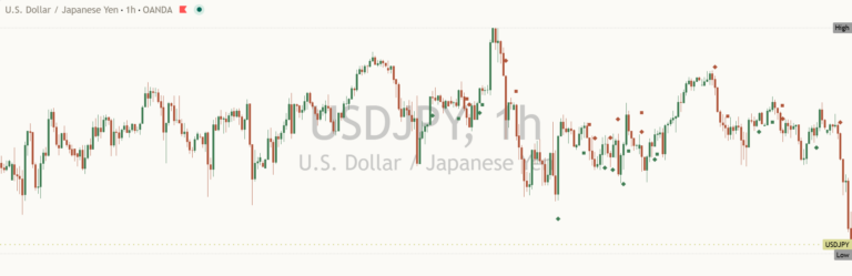 Usdjpy 2026-10-22