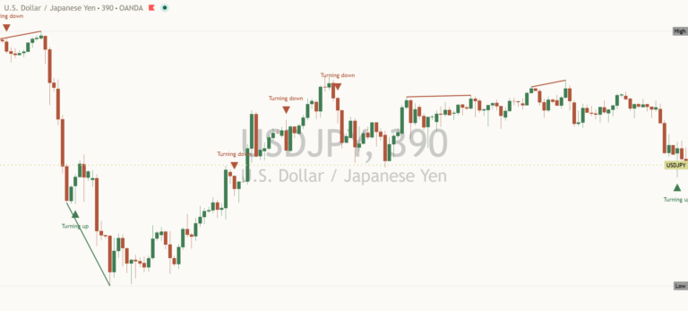 Usdjpy 2026-10-23