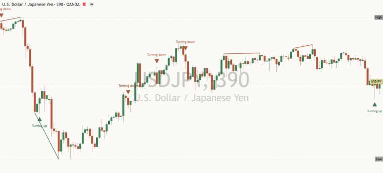 Usdjpy 2026-10-24