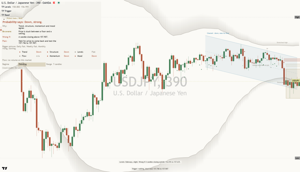 USDJPY: Daily Read | 2026-10-26