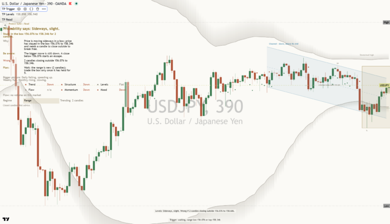 Usdjpy 2026-10-27