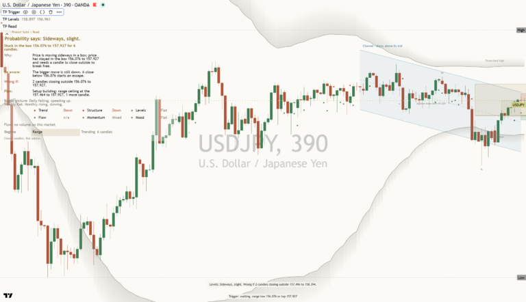Usdjpy 2026-10-28