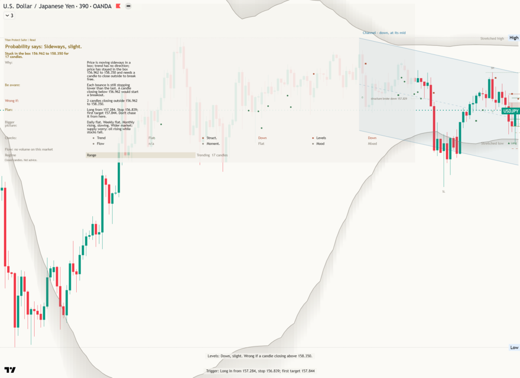 USDJPY: Daily Read | 2026-10-31