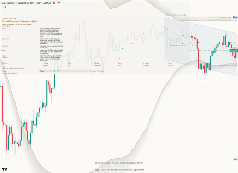 Usdjpy 2026-10-31
