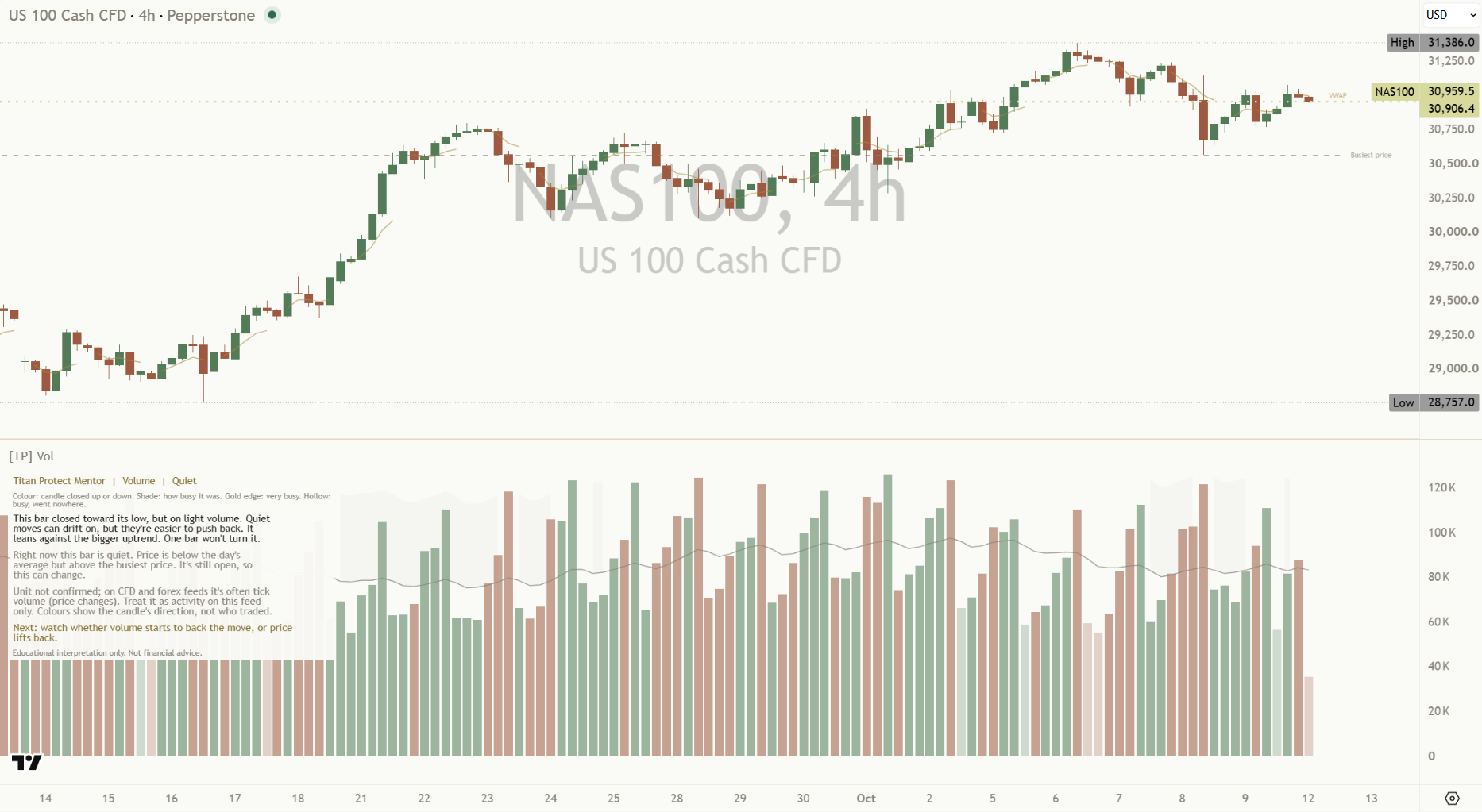 Volume mentor tick paper