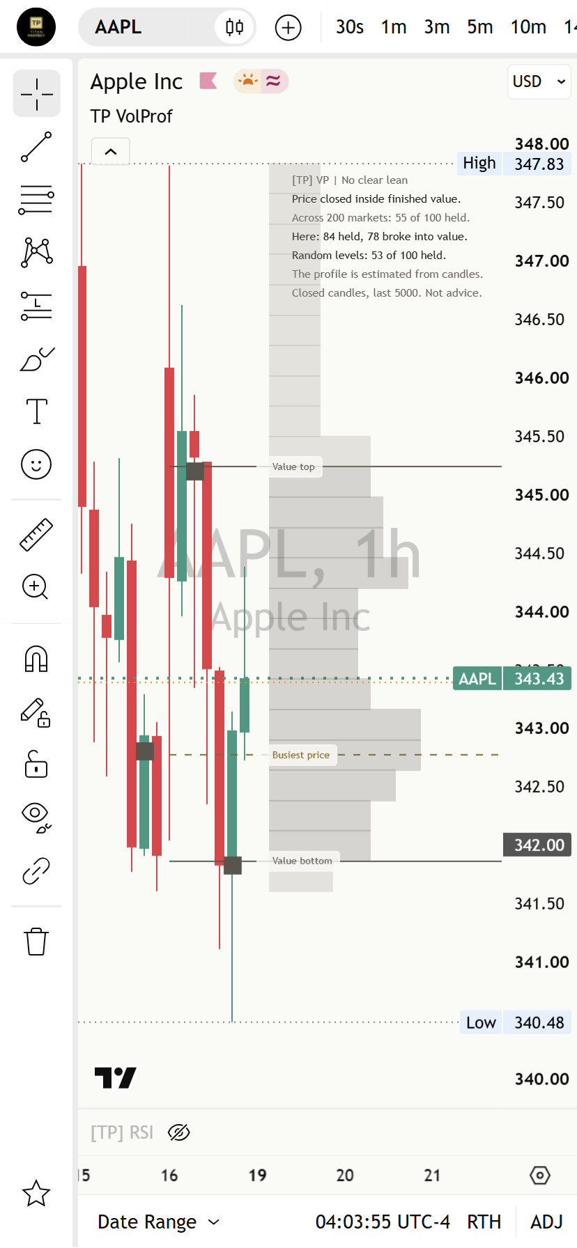 An AAPL one-hour chart at phone width: the three lines and the marks on the chart, and the Compact Mentor panel readable at the top left.
