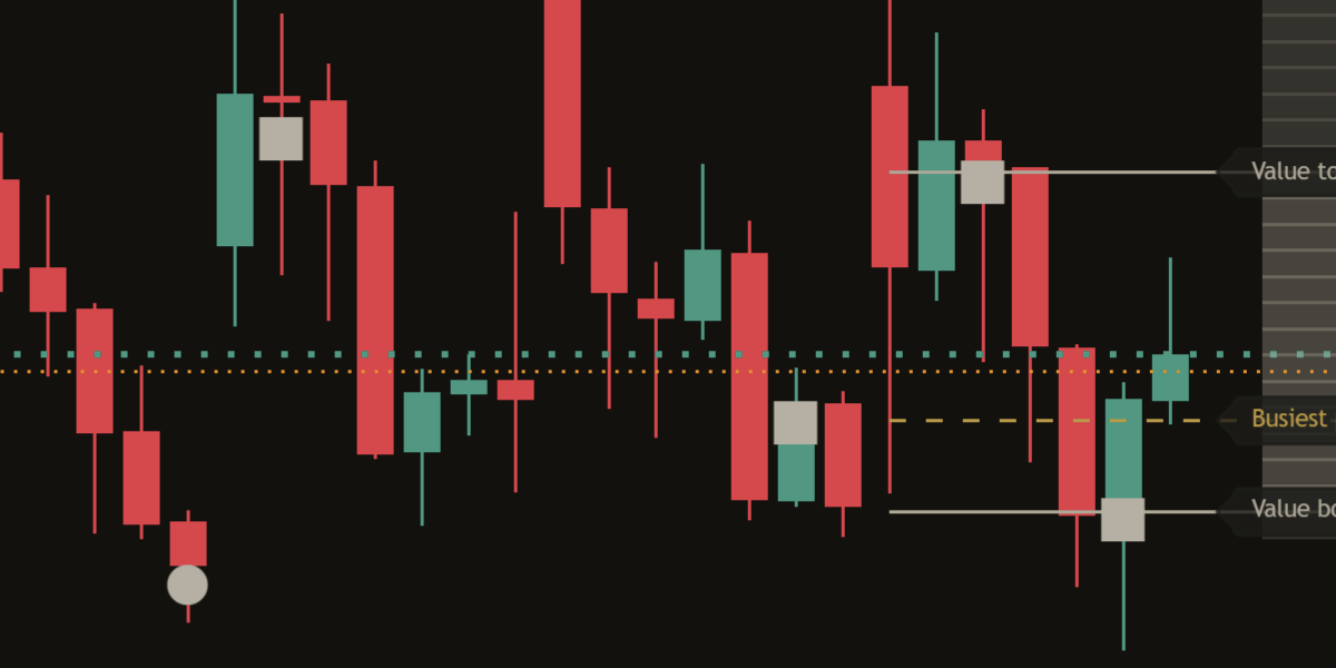 Close-up of return marks on a dark chart: three squares, two of them centred on the value top and value bottom lines at the candles where price came back.