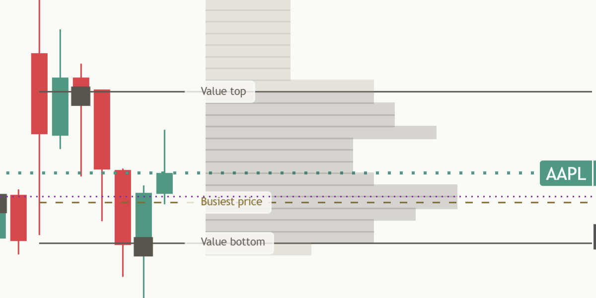 Close-up of the value top line: a thin solid line starting where the last period finished and running to the right, named Value top at the right edge