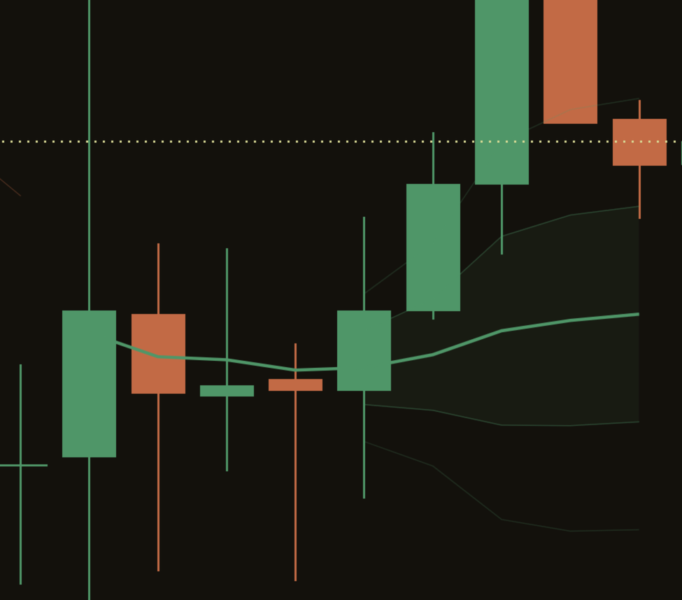 Close-up of a session start on a dark MSFT 15 minute chart: the bold green session line begins at the 09:30 bar, and its bands only begin at the 5th bar, with no funnel shape before it.