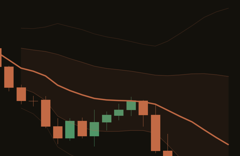 Vwap el bands ink
