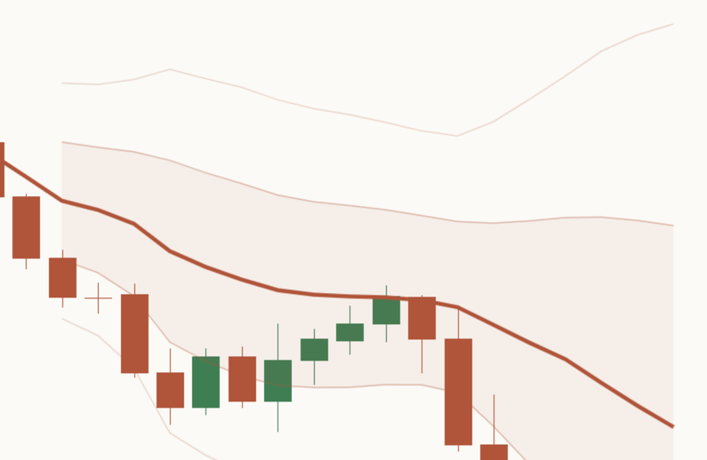 Vwap el bands paper