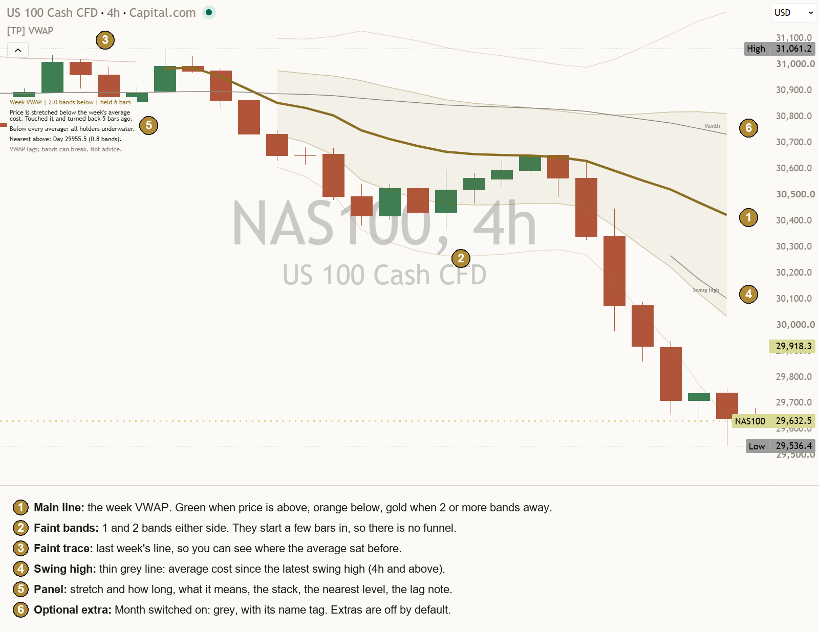 Vwap mentor guide v2