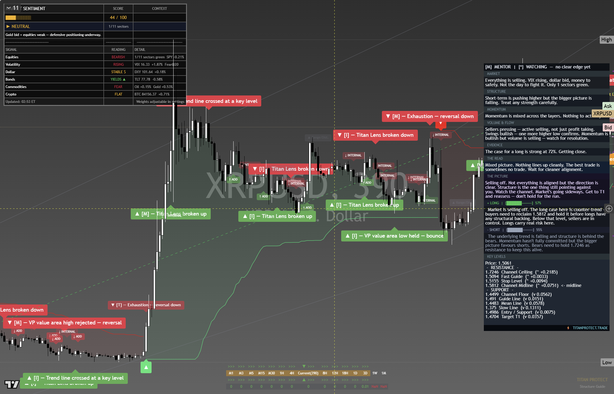 XRP framework chart, 1 October 2026