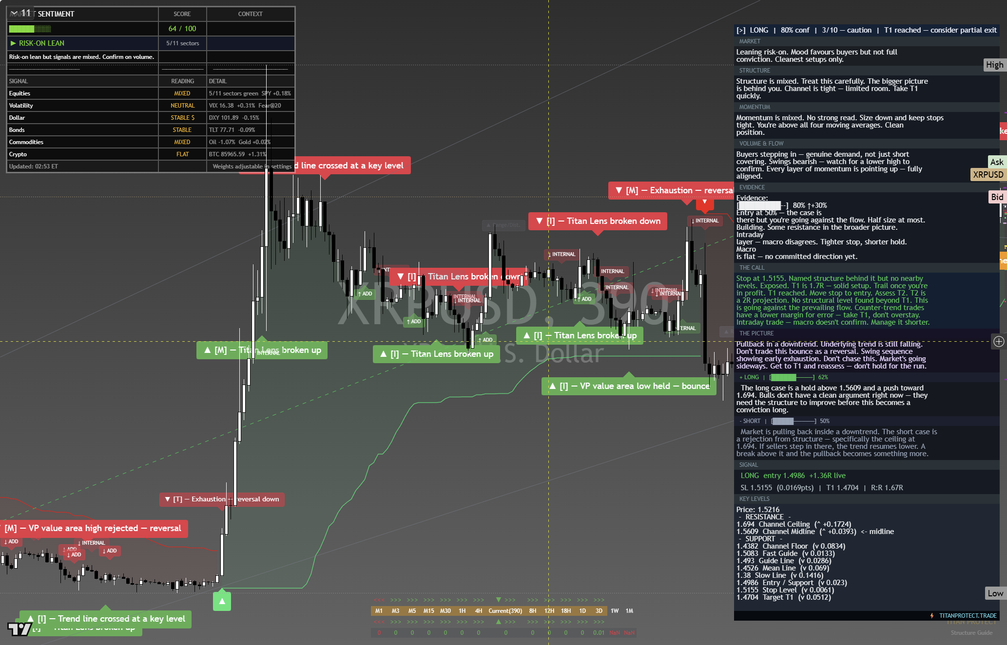 XRP framework chart, 2 October 2026
