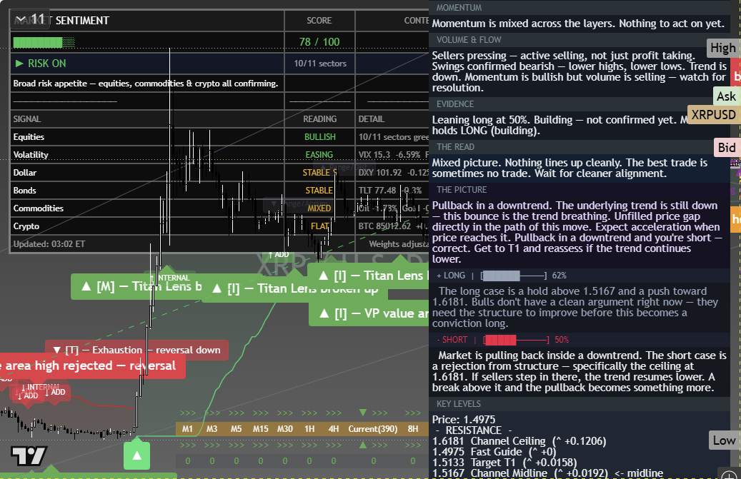 XRP framework chart, 4 October 2026