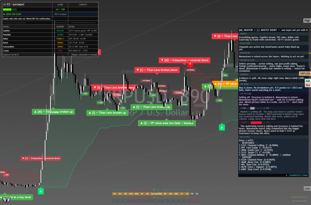 XRP: Daily Framework Read | 2026-10-07 chart
