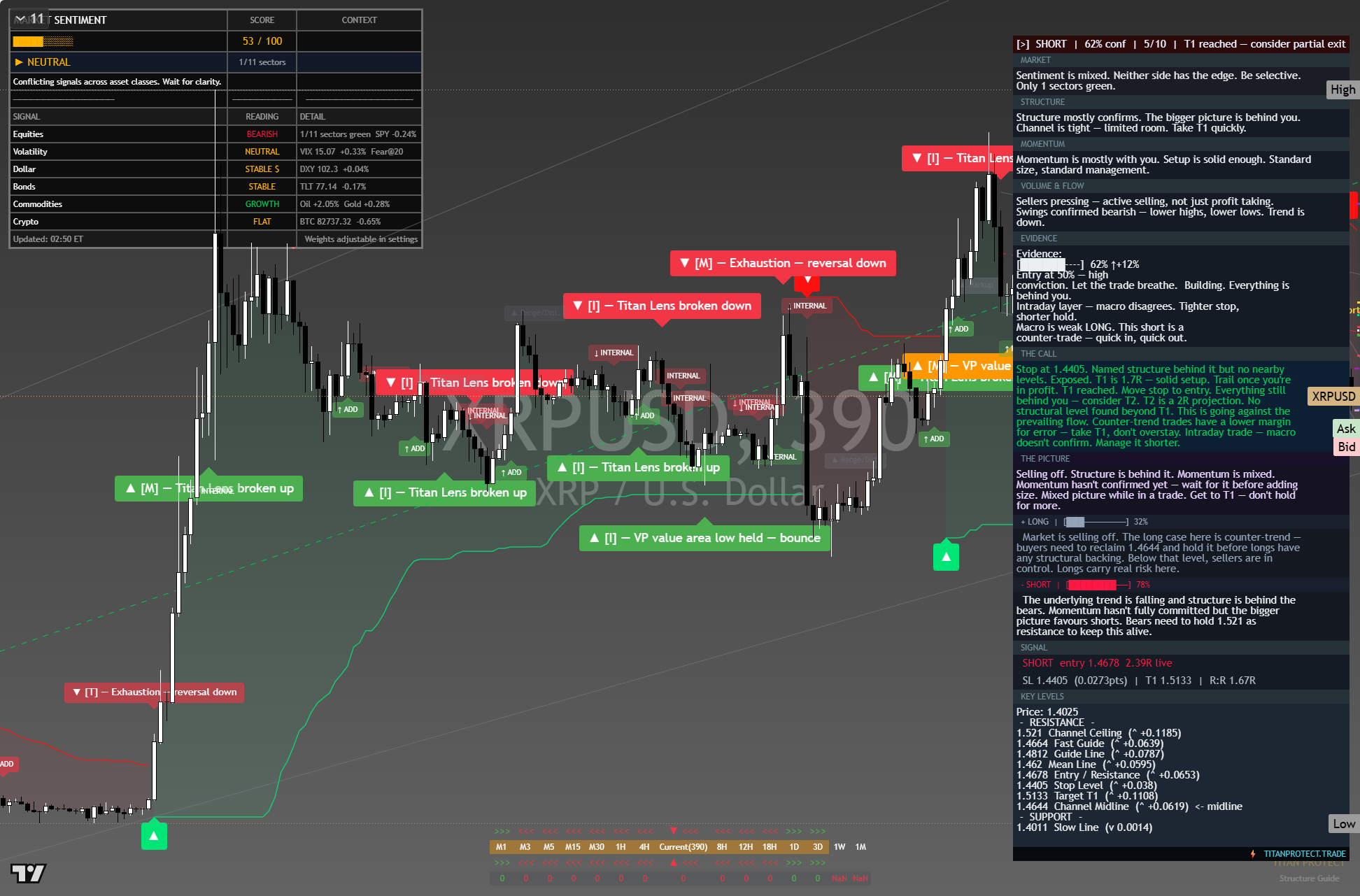 XRP framework chart, 8 October 2026
