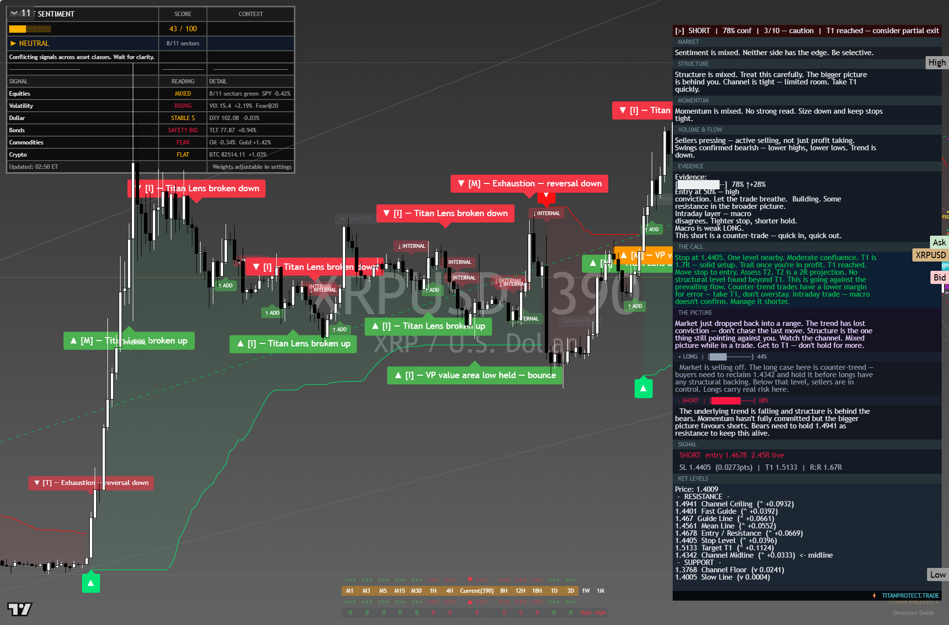 XRP framework chart, 9 October 2026