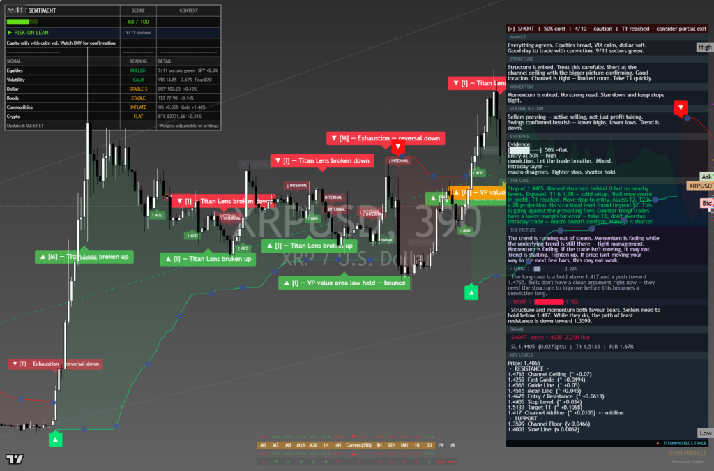 XRP: Daily Read | 2026-10-10
